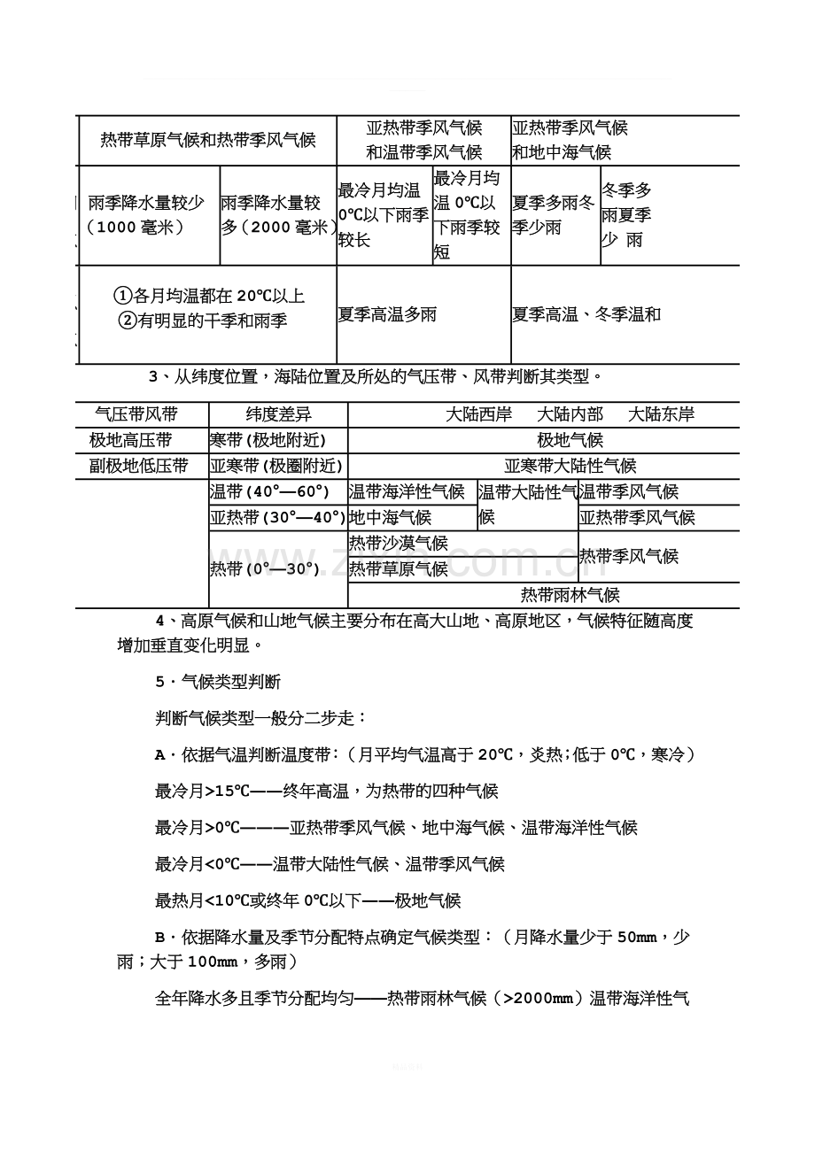 世界主要气候类型的分布规律、特点和成因(整理版).doc_第3页