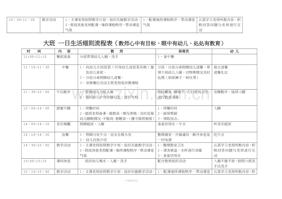 大班-一日生活细则流程表.doc_第2页