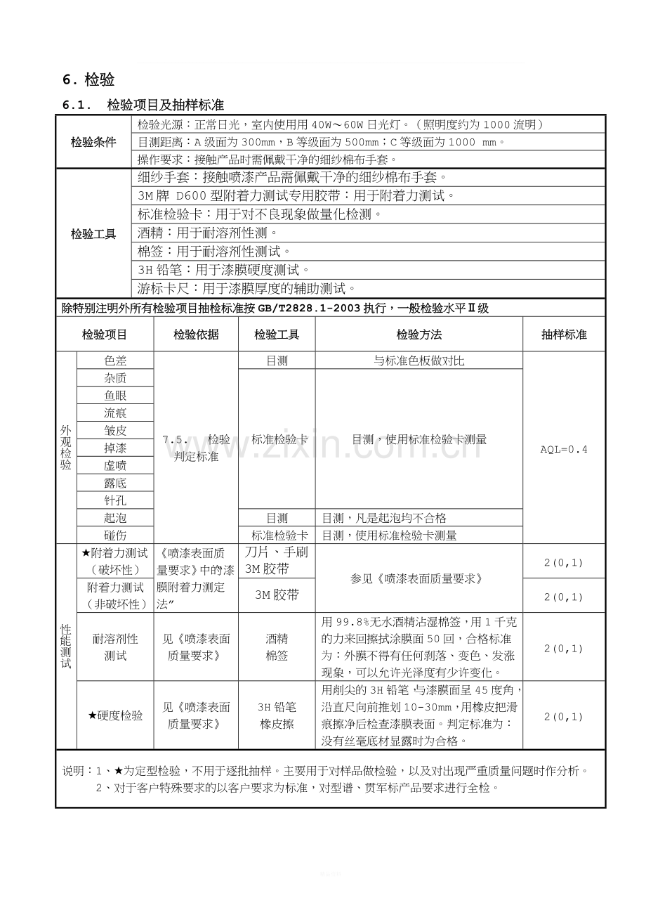 喷漆件检验规范.doc_第3页