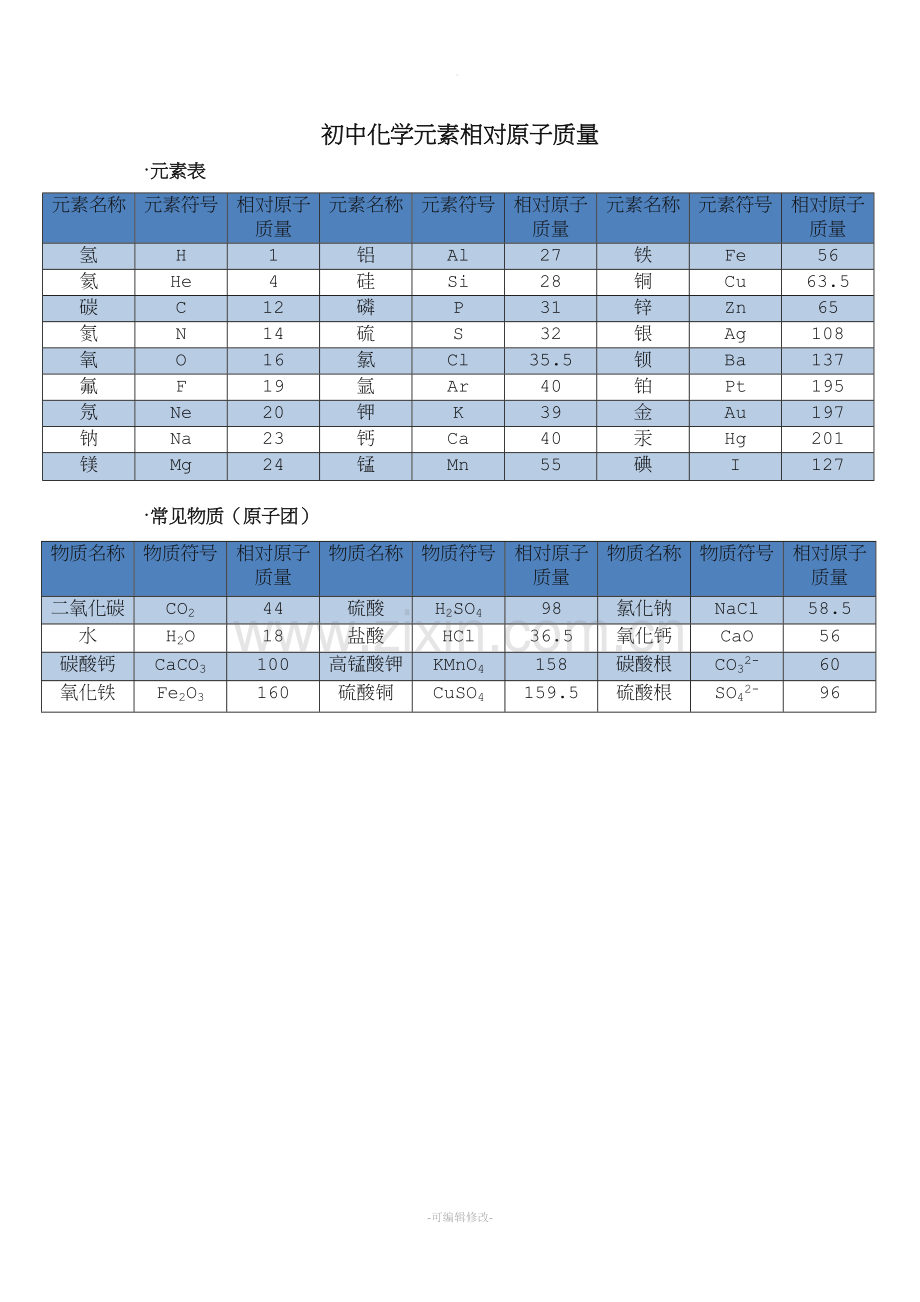 初中化学元素相对原子质量).doc_第1页