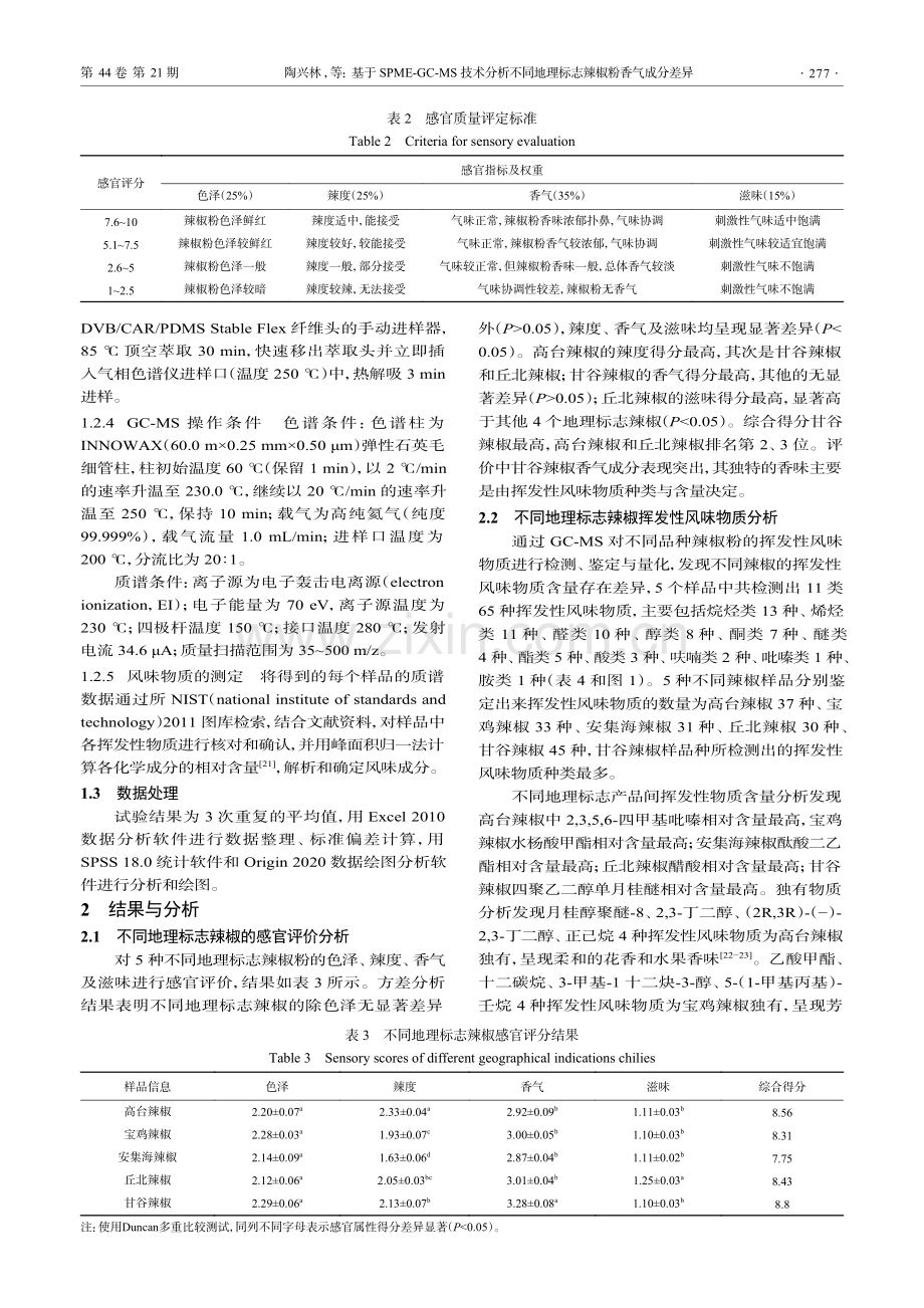 基于SPME-GC-MS技术分析不同地理标志辣椒粉香气成分差异.pdf_第3页