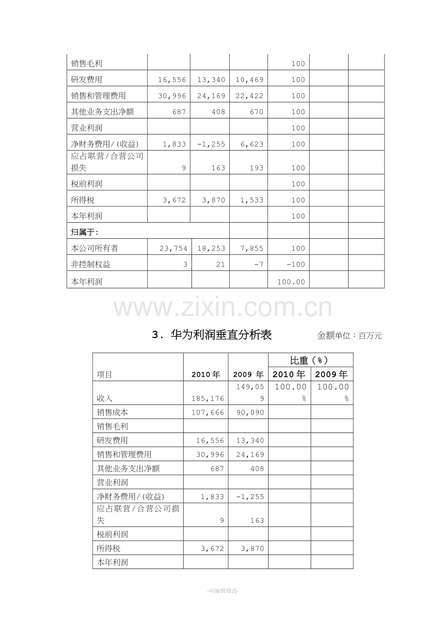 华为财务报表.doc_第2页