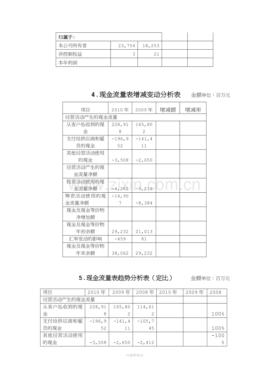 华为财务报表.doc_第3页