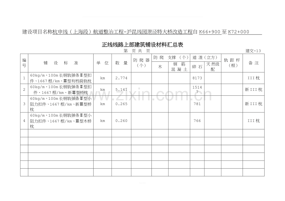 正线线路上部建筑铺设材料汇总表.doc_第1页