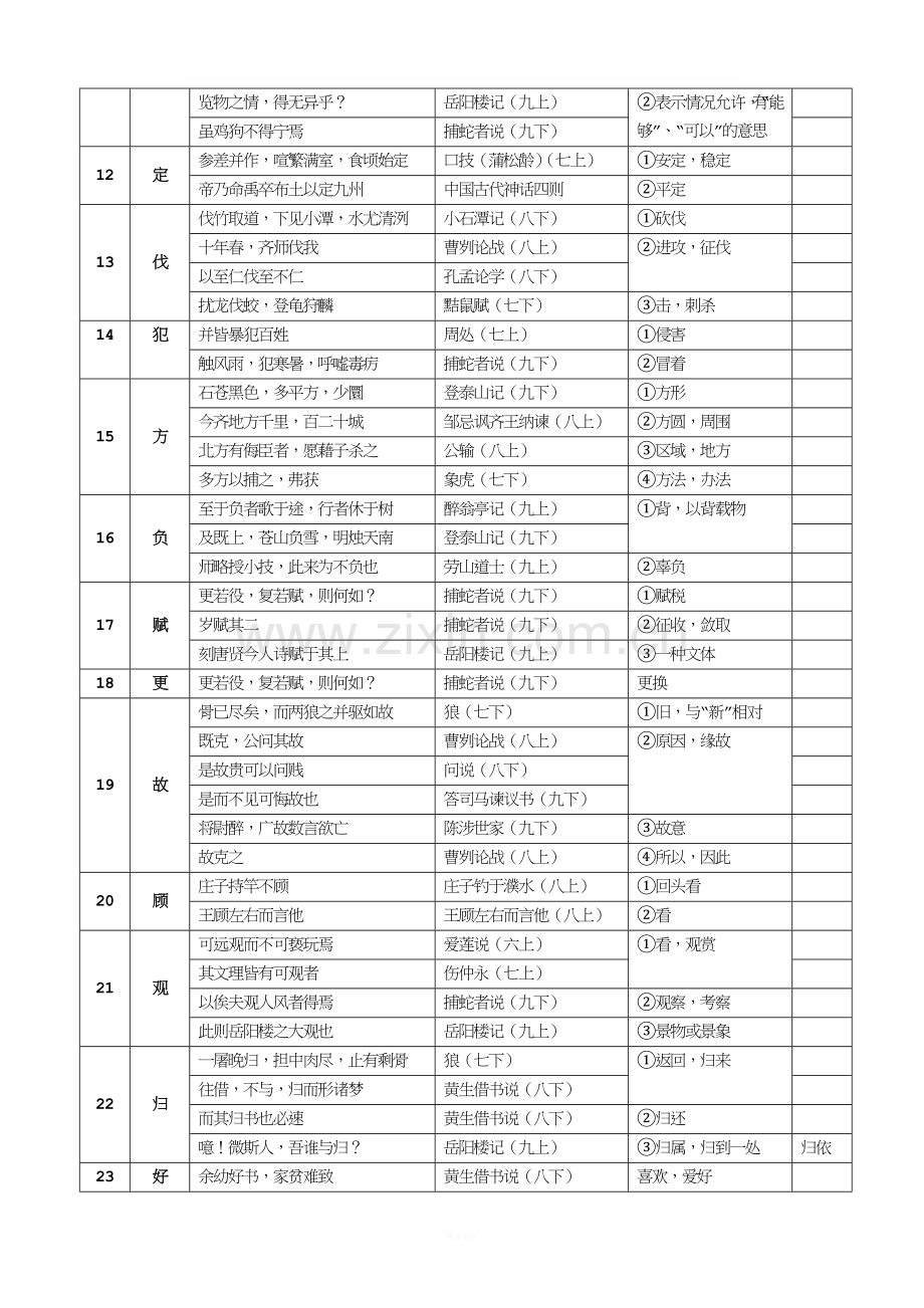 沪教版——初中文言文常用实词简表.doc_第2页