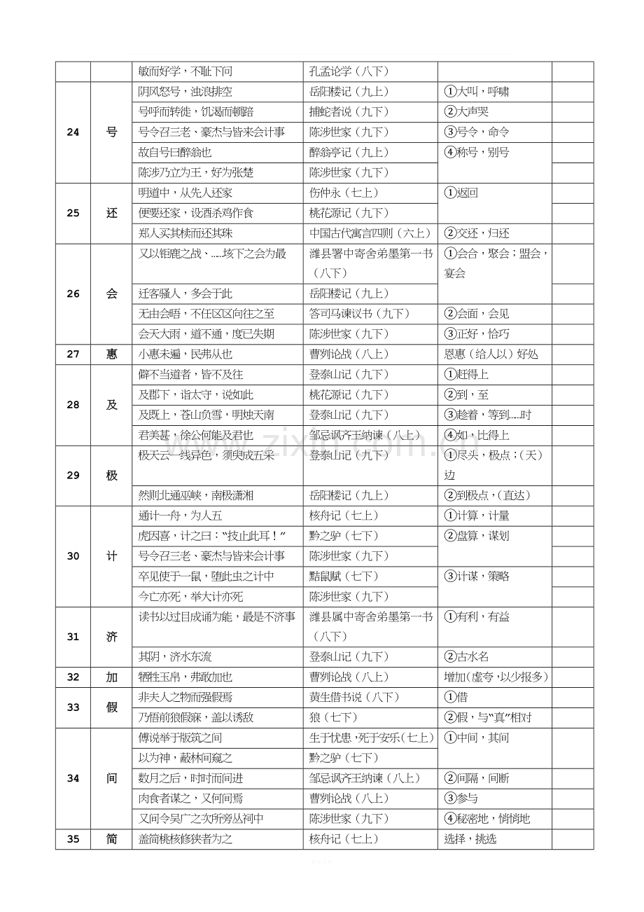 沪教版——初中文言文常用实词简表.doc_第3页