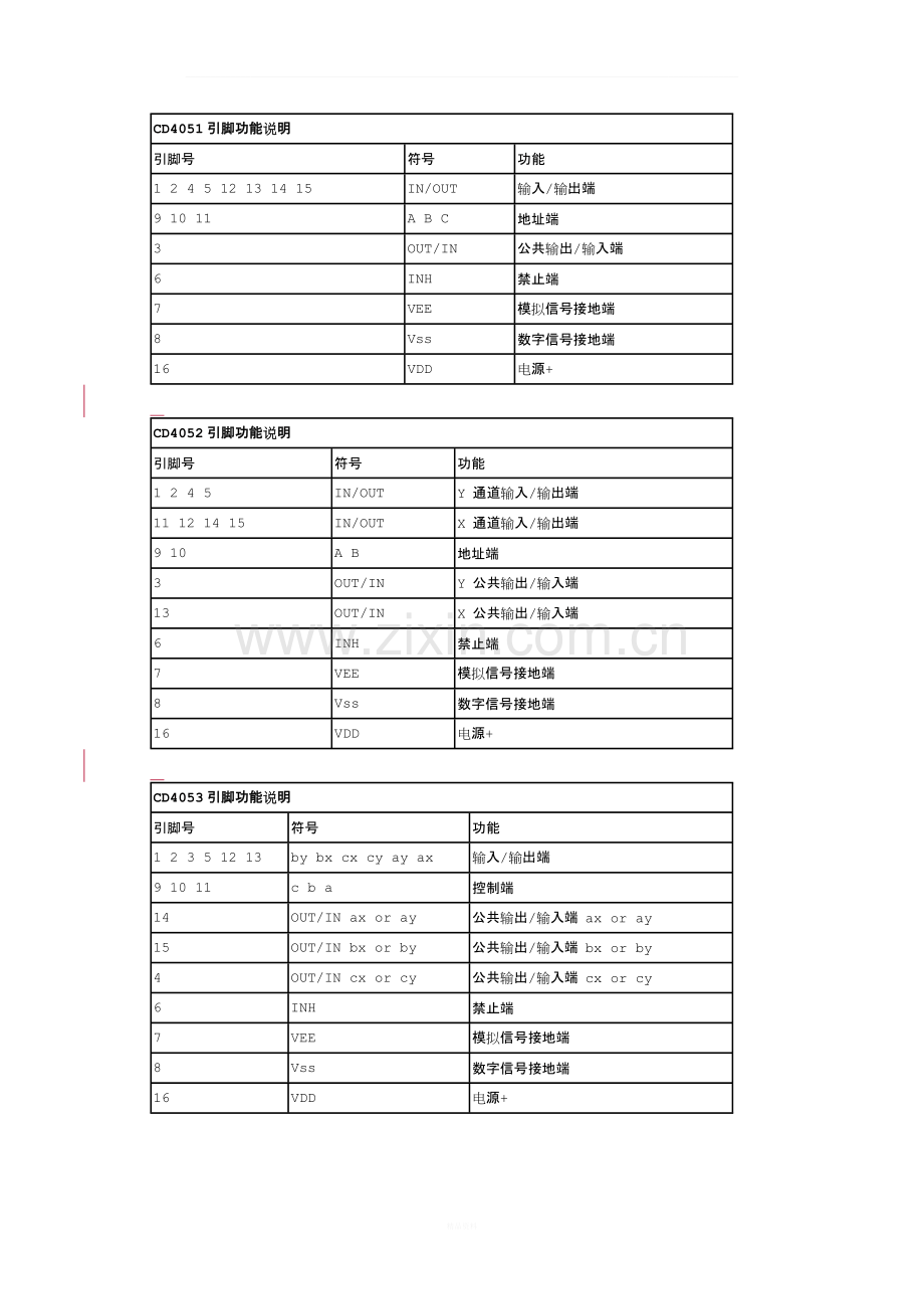 CD4051模拟开关资料.docx_第2页