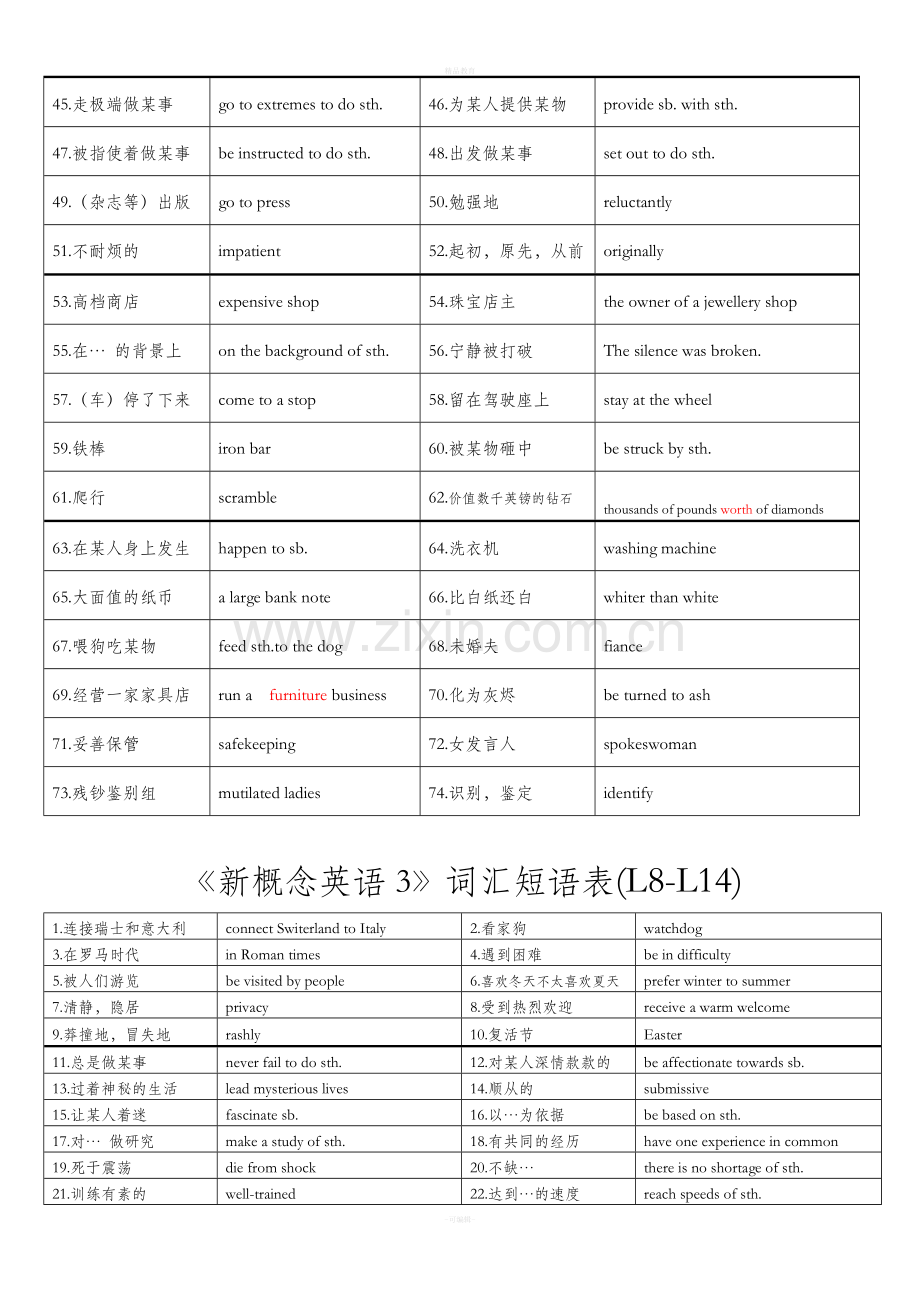 全新整理新概念第三册短语.doc_第2页