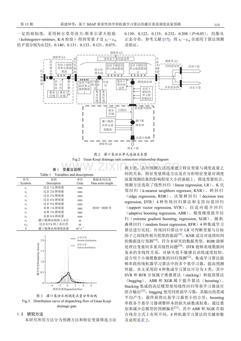 基于SHAP重要性排序和机器学习算法的灌区渠道调度流量预测.pdf_第3页