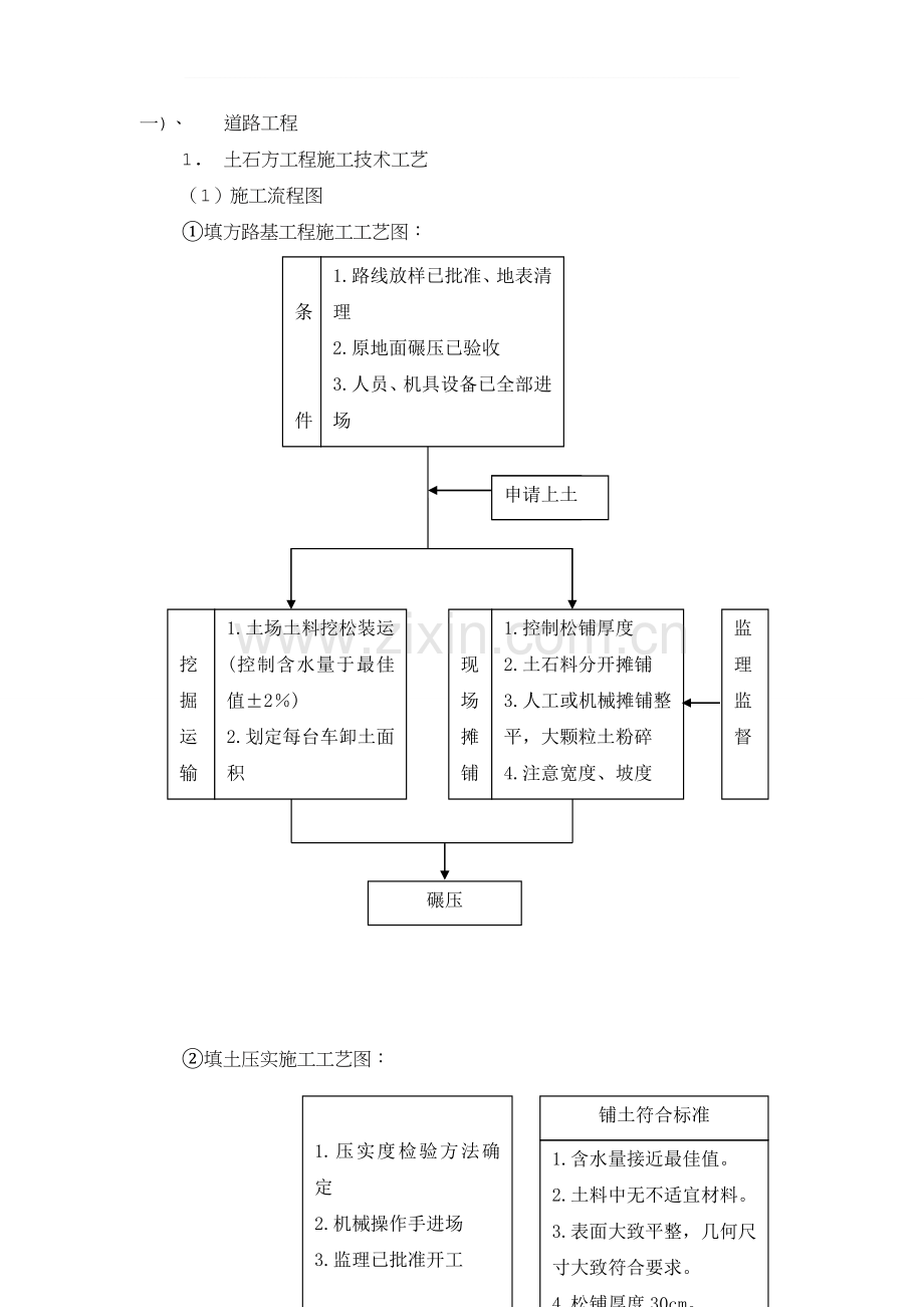 土石方工程施工技术工艺.doc_第1页