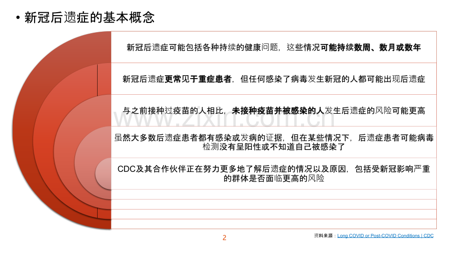 新冠后遗症研究-心肌炎、脑雾、睡眠障碍、精子质量、脱发等.pptx_第3页