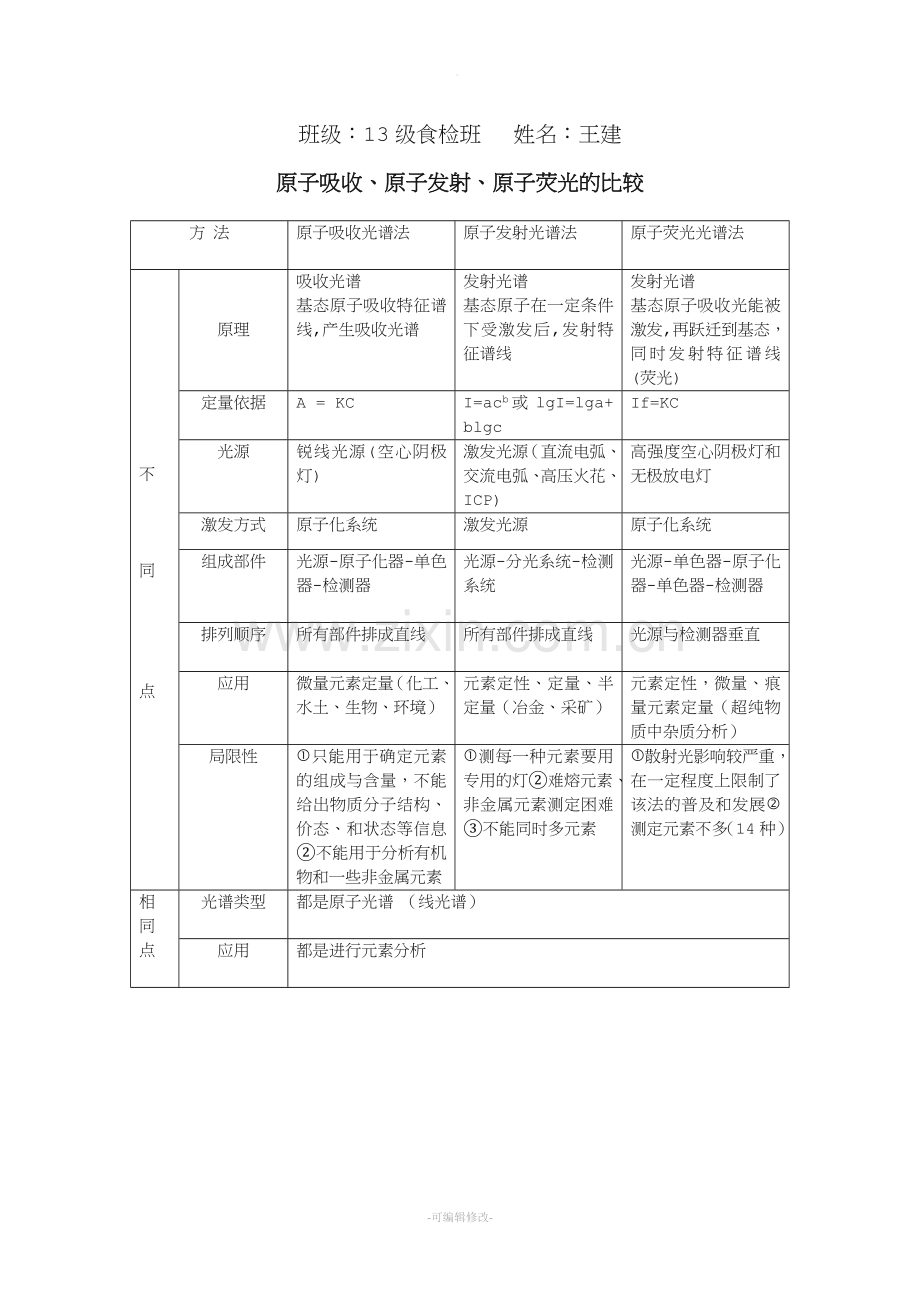 原子吸收、原子发射、原子荧光的异同.doc_第1页