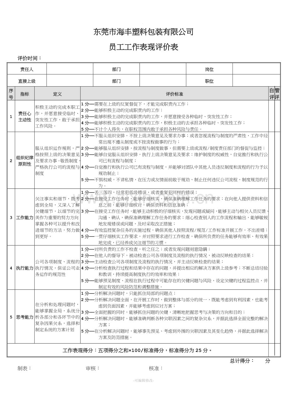 员工工作表现评分表.doc_第1页