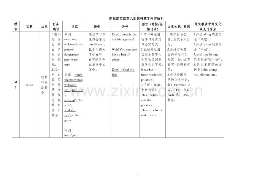 四年级下第八册英语知识点汇总.doc_第1页