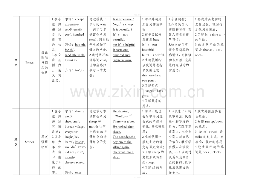 四年级下第八册英语知识点汇总.doc_第2页