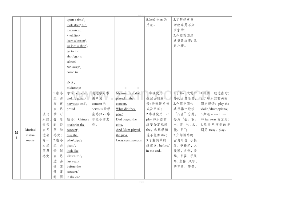 四年级下第八册英语知识点汇总.doc_第3页