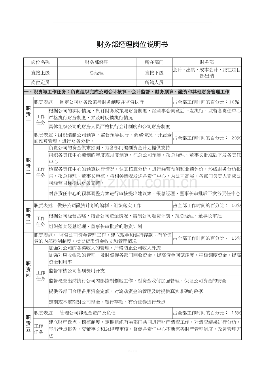 财务部岗位说明书(全部岗位).doc_第1页