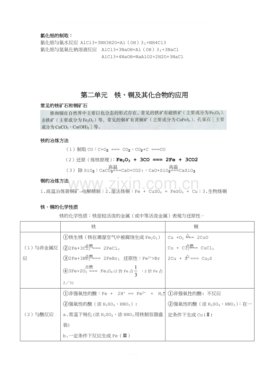 高中化学-苏教版-必修一-专题三-知识点总结.doc_第2页