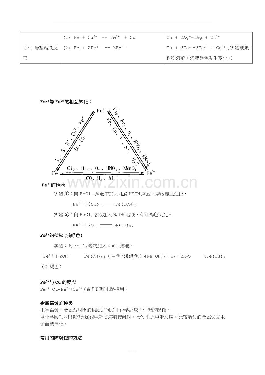 高中化学-苏教版-必修一-专题三-知识点总结.doc_第3页