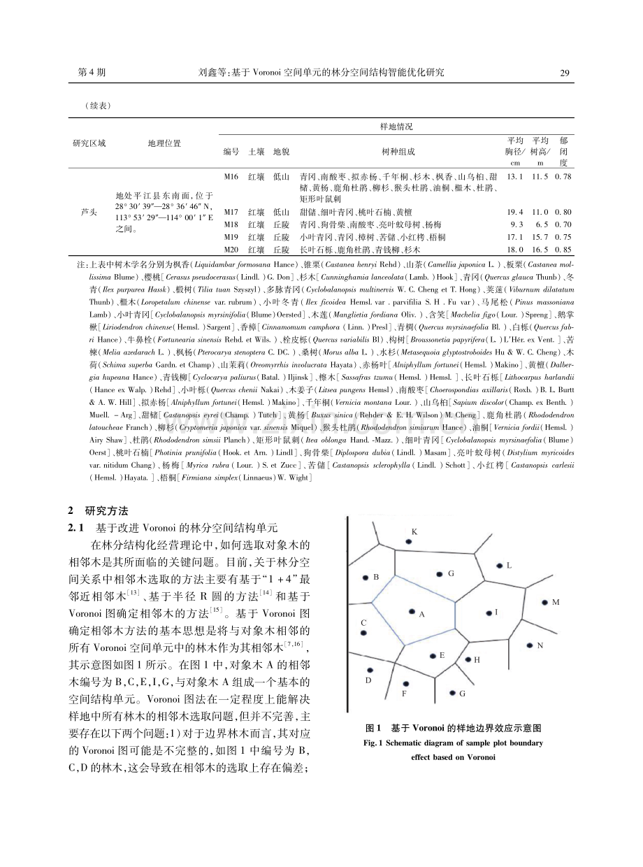 基于Voronoi空间单元的林分空间结构智能优化研究.pdf_第3页