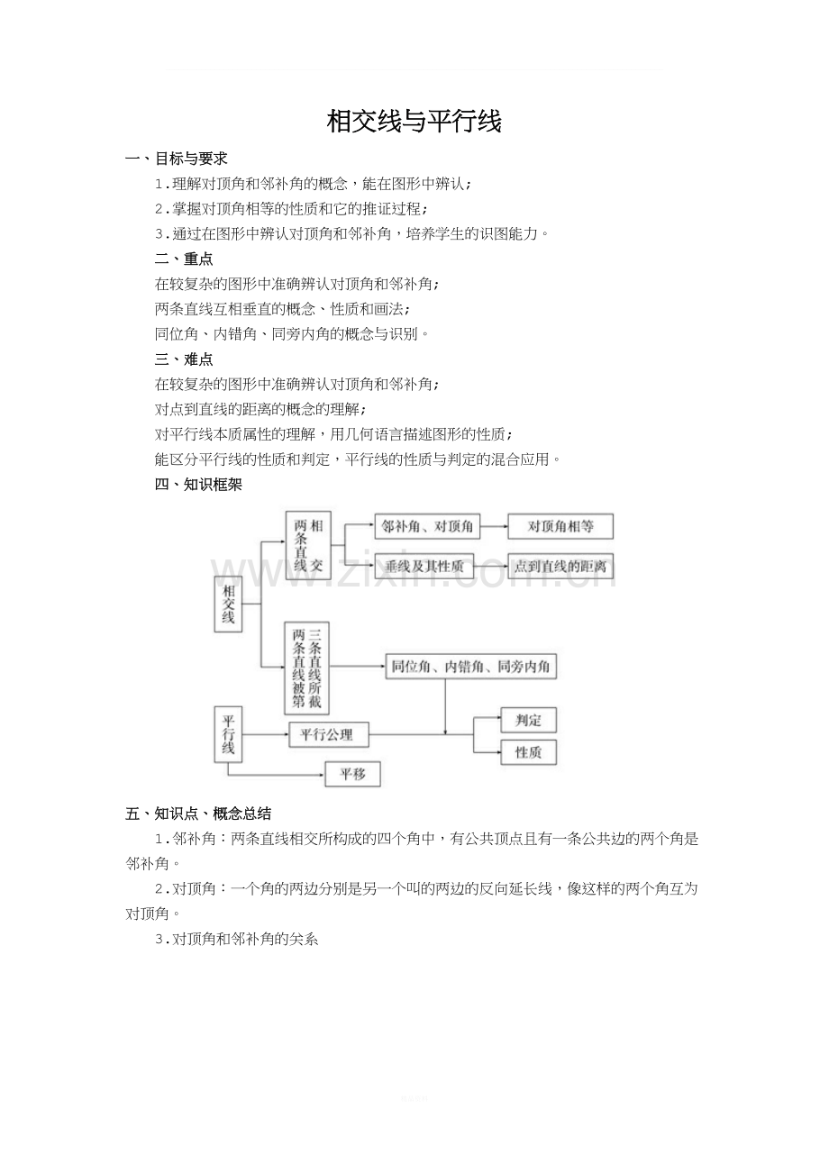 初一数学下册《相交线与平行线》知识点归纳.doc_第1页