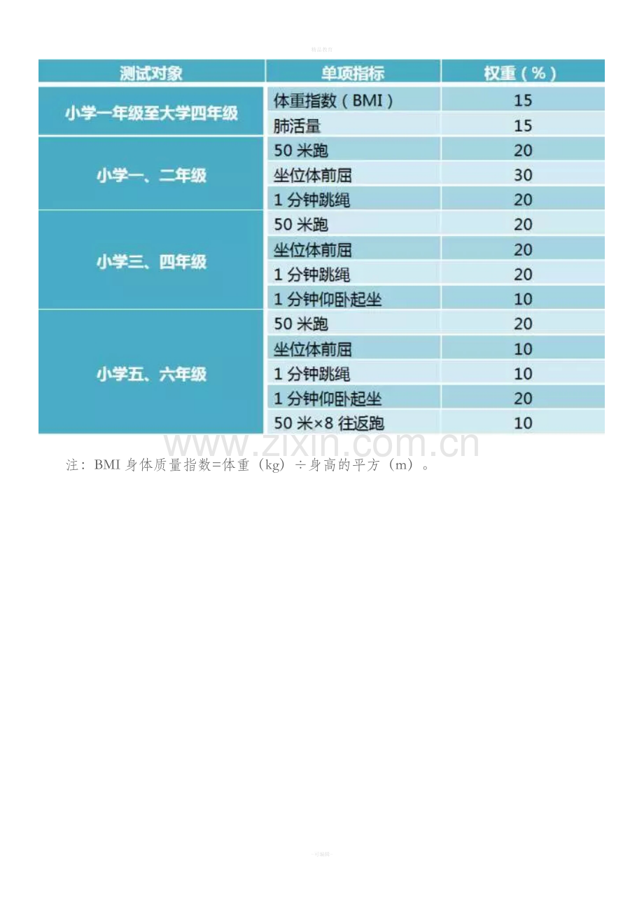 新版小学生体育测试标准.doc_第2页