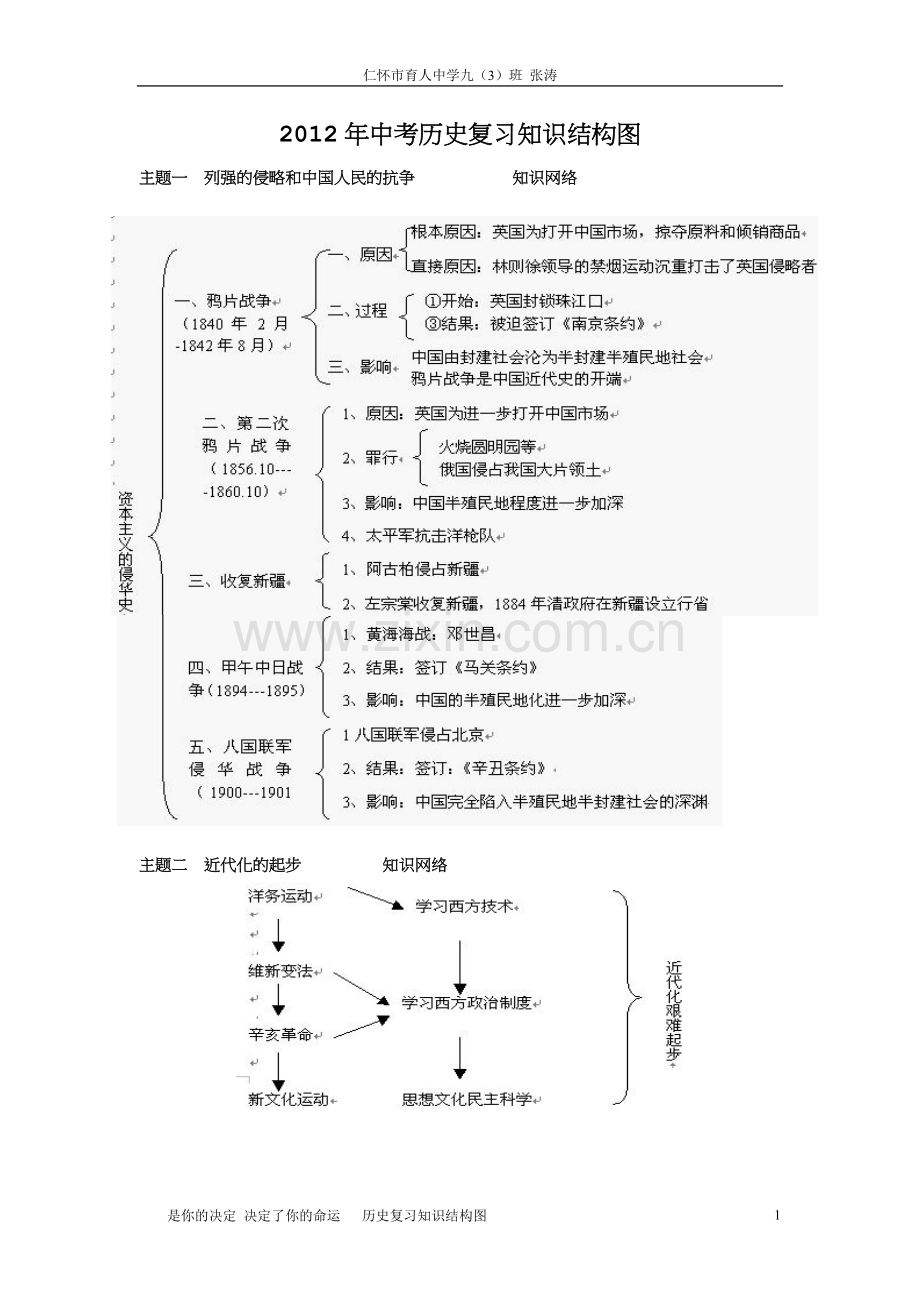 中考历史复习知识结构图.doc_第1页