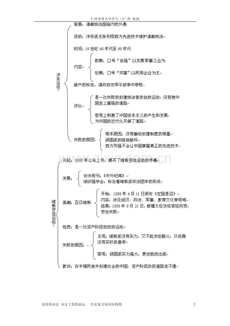 中考历史复习知识结构图.doc_第2页