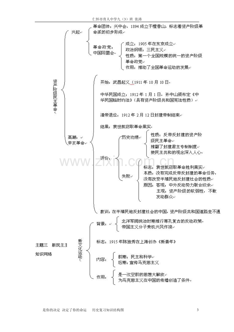 中考历史复习知识结构图.doc_第3页