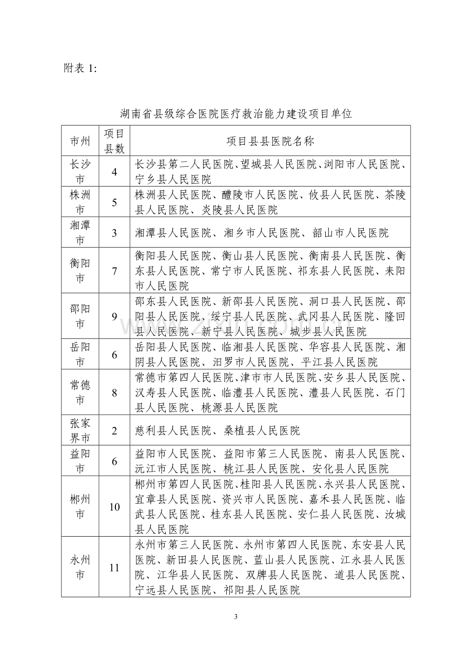 湖南省县医院医疗救治能力建设项目-—实施方案.doc_第3页