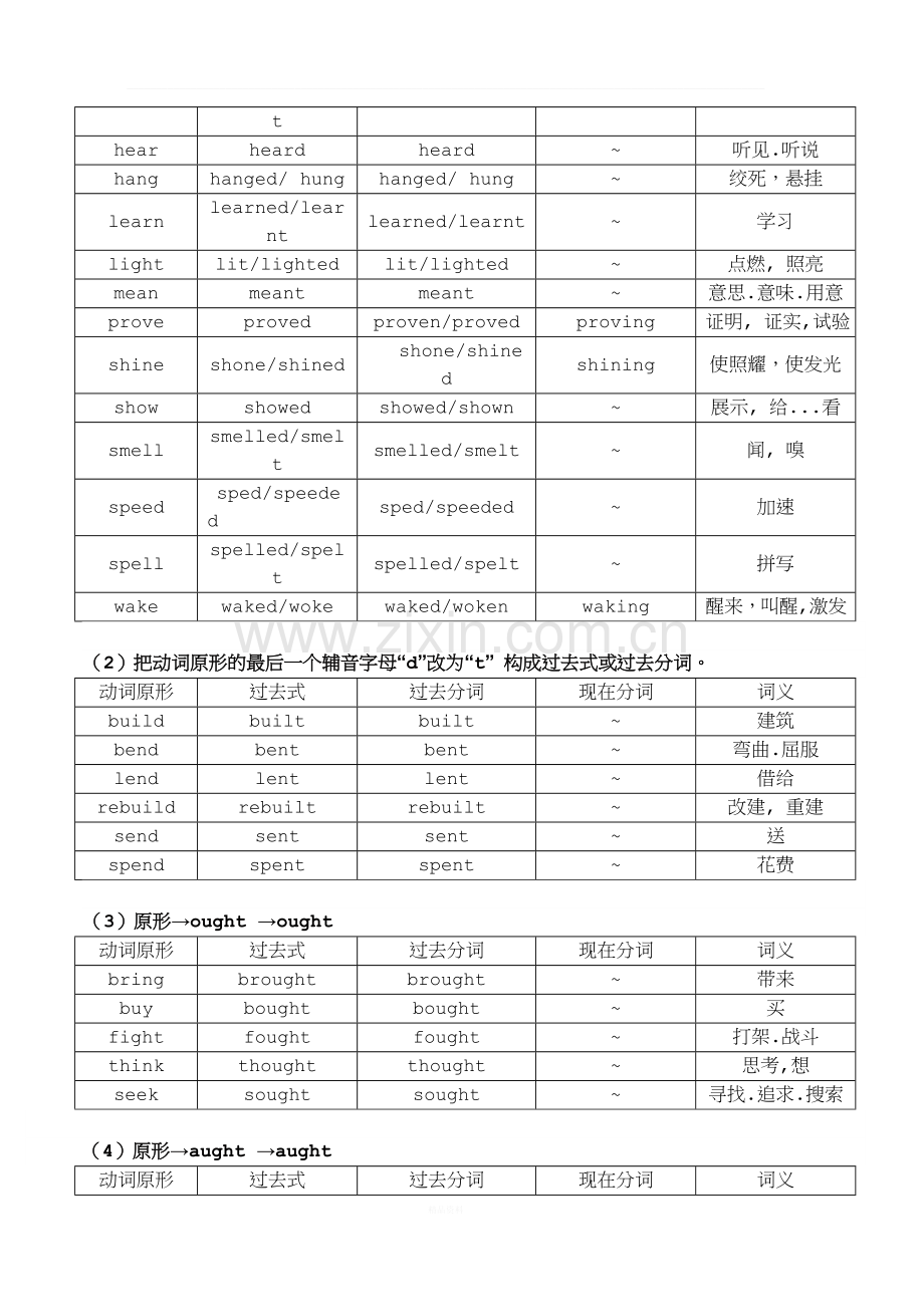 常用不规则动词表及乱序版练习表.doc_第2页