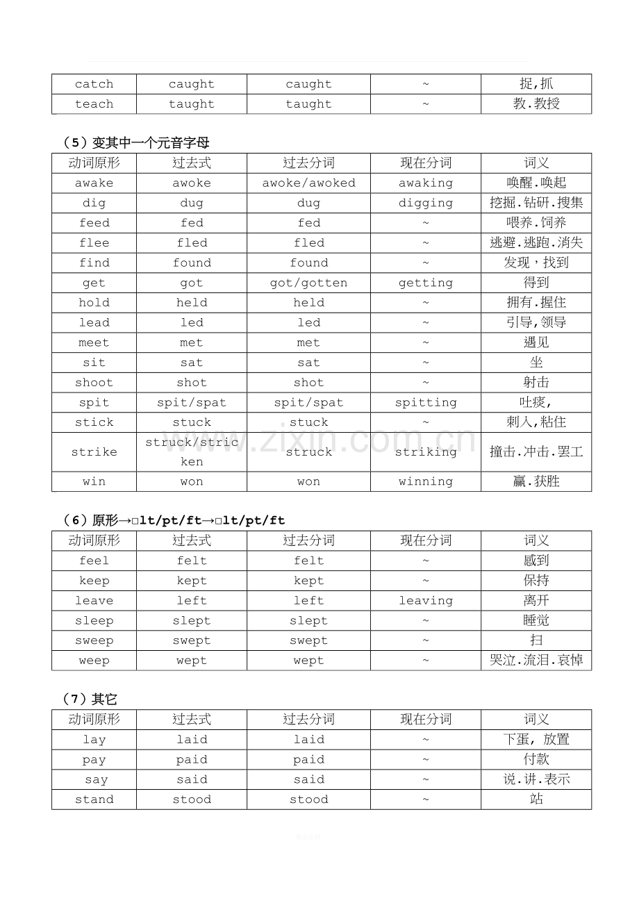 常用不规则动词表及乱序版练习表.doc_第3页