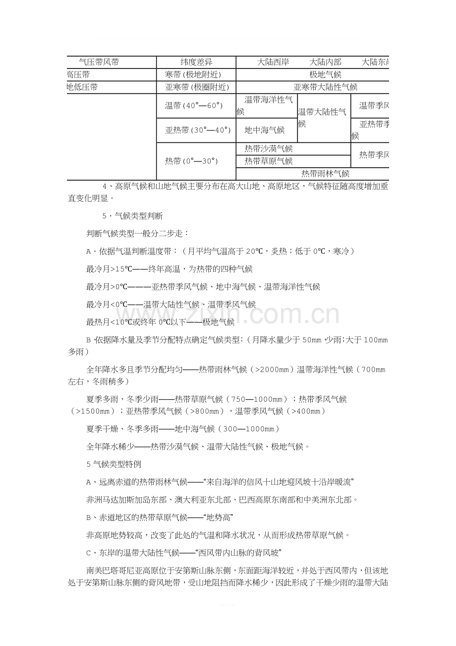 世界主要气候类型的分布规律、特点和成因.doc_第2页