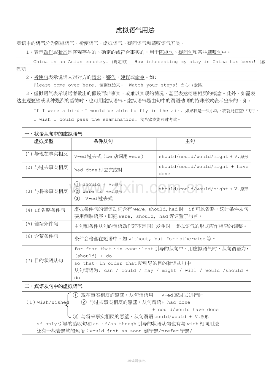 虚拟语气用法总结及详细解析.doc_第1页