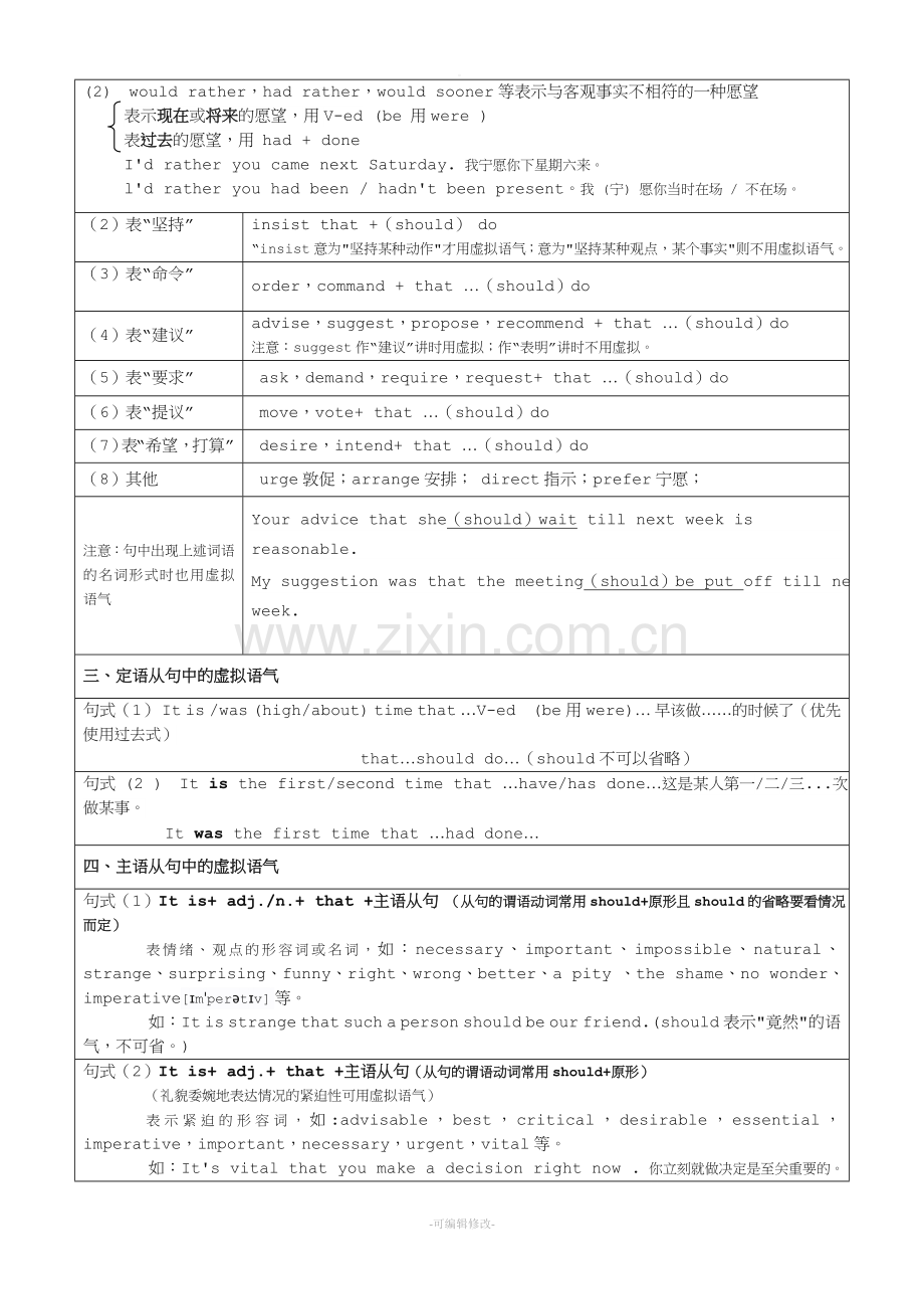 虚拟语气用法总结及详细解析.doc_第2页