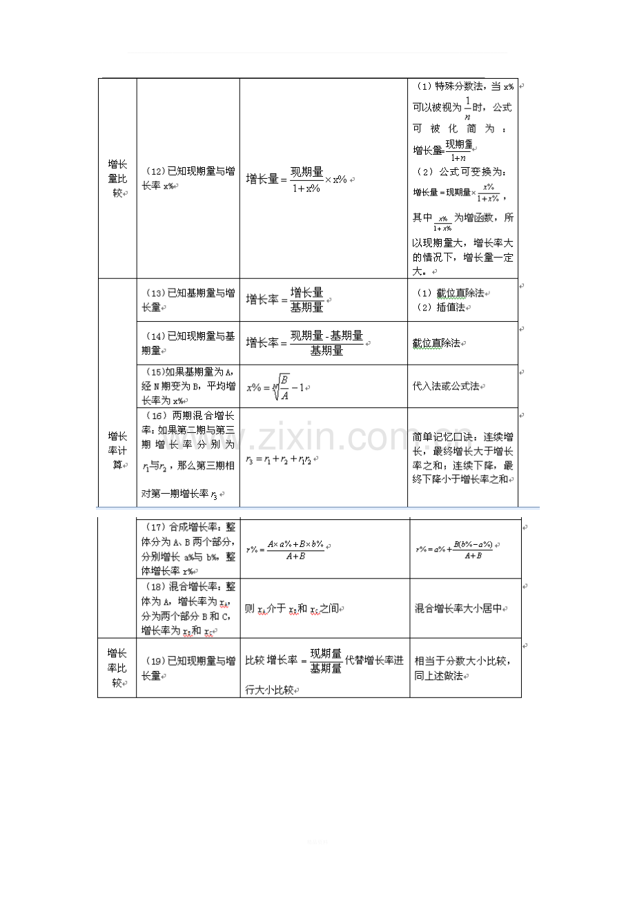 资料分析题常用公式.doc_第2页