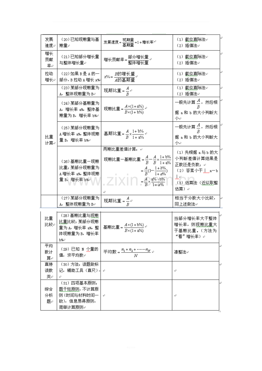 资料分析题常用公式.doc_第3页