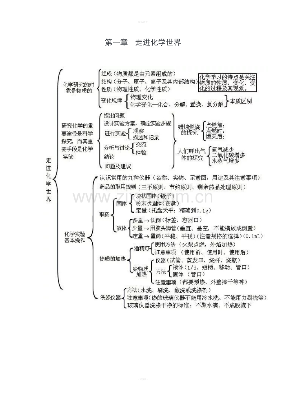 初三化学思维导图.doc_第1页