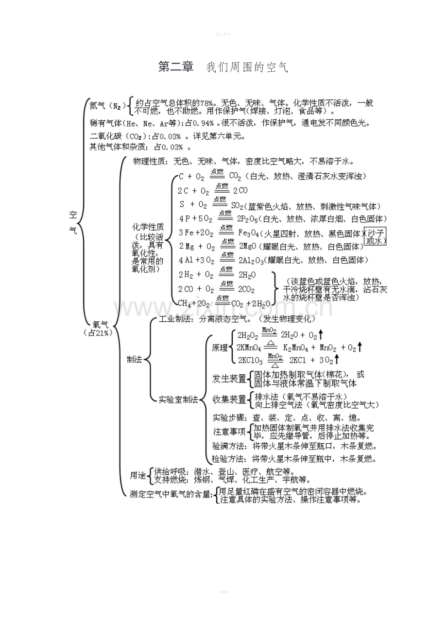 初三化学思维导图.doc_第2页