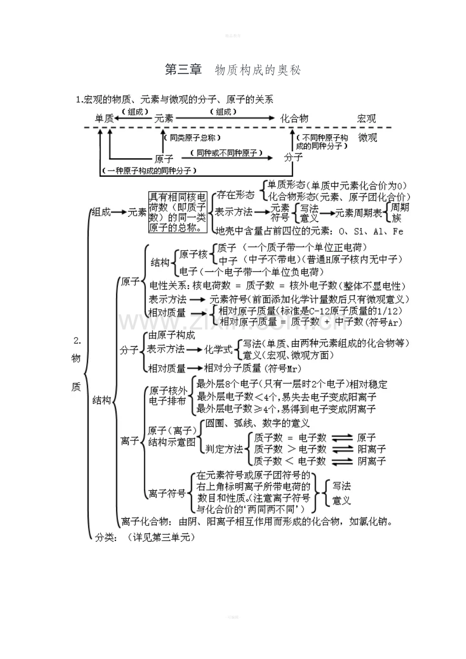 初三化学思维导图.doc_第3页