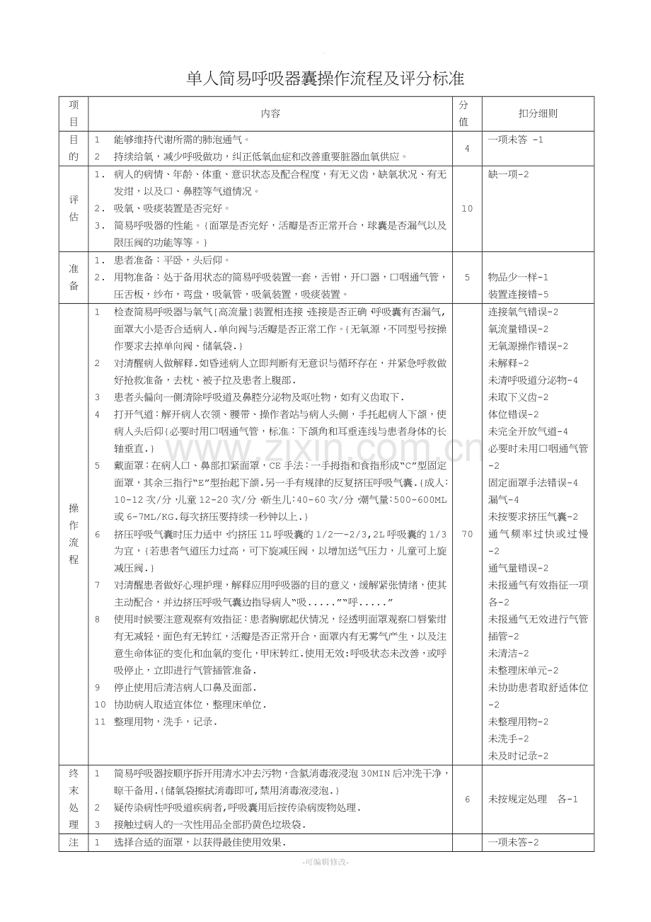 单人简易呼吸气囊操作流程.doc_第1页