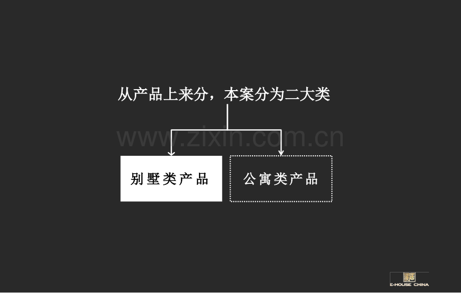 房地产营销策划 - 蓄客- 别墅储客：万科尚源储客计划.pptx_第3页