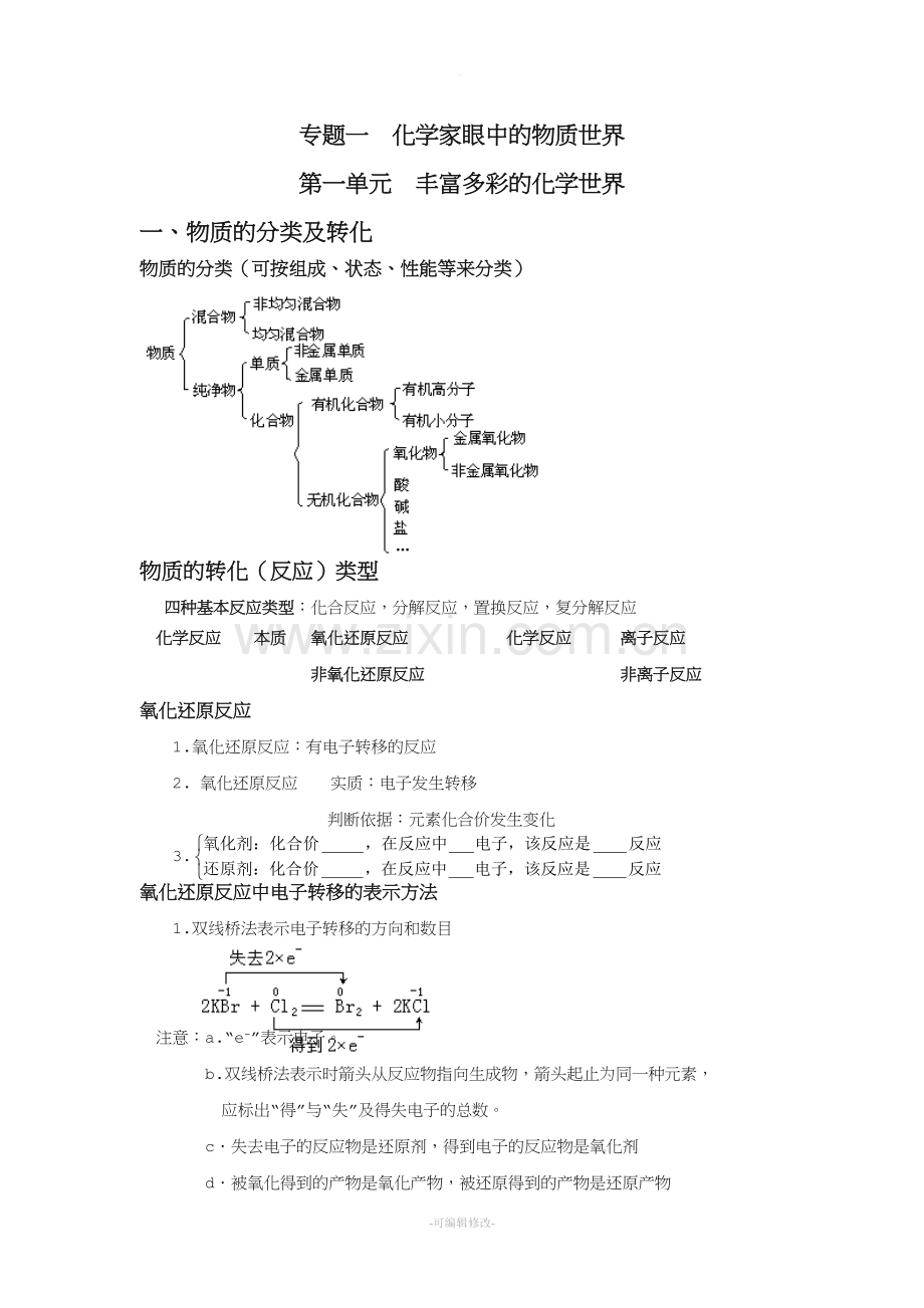 高中化学必修一各专题知识点.doc_第1页