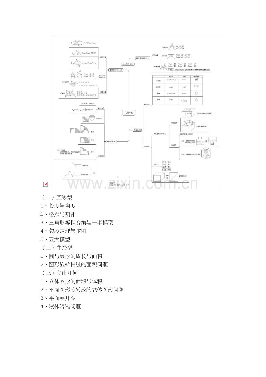 奥数资料小升初复习必备资料：奥数七大模块重要知识点.doc_第3页