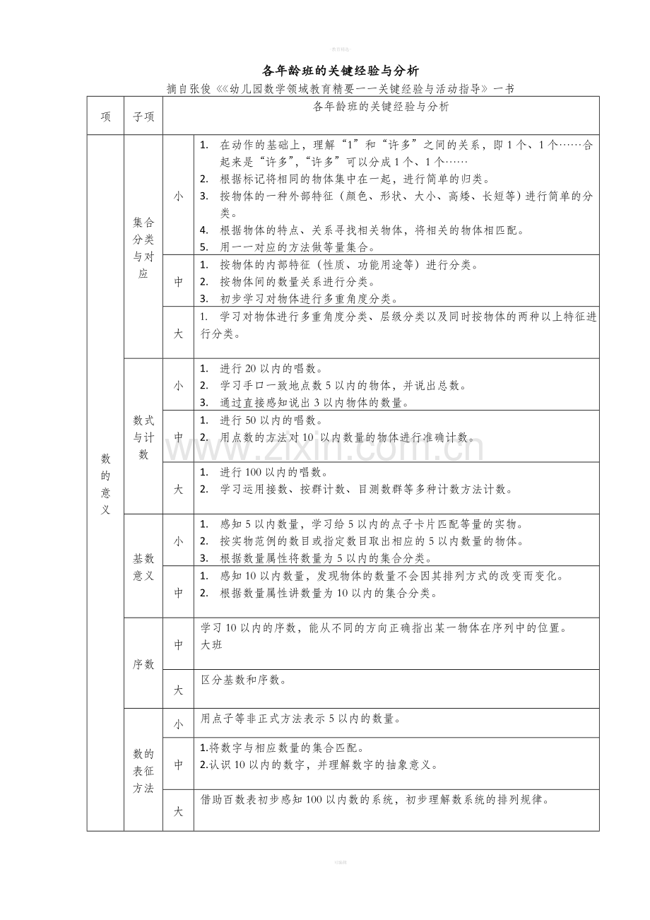 幼儿园数学各年龄班的关键经验与分析.doc_第1页