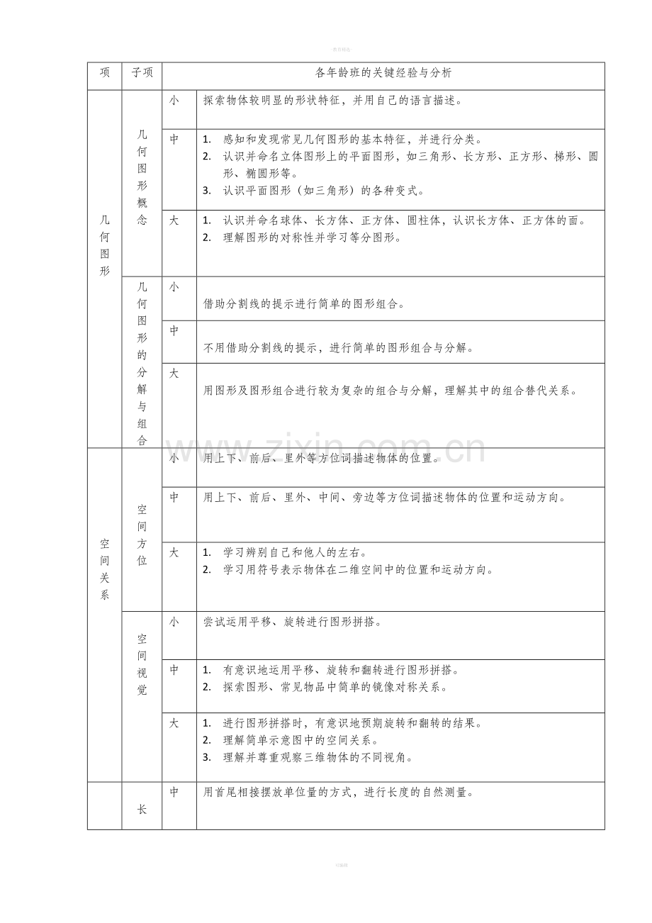 幼儿园数学各年龄班的关键经验与分析.doc_第3页