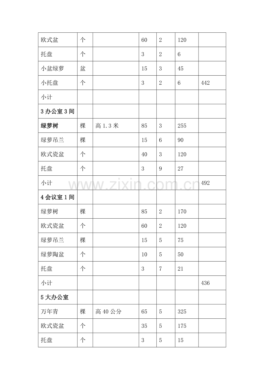 公司绿植明细.docx_第2页