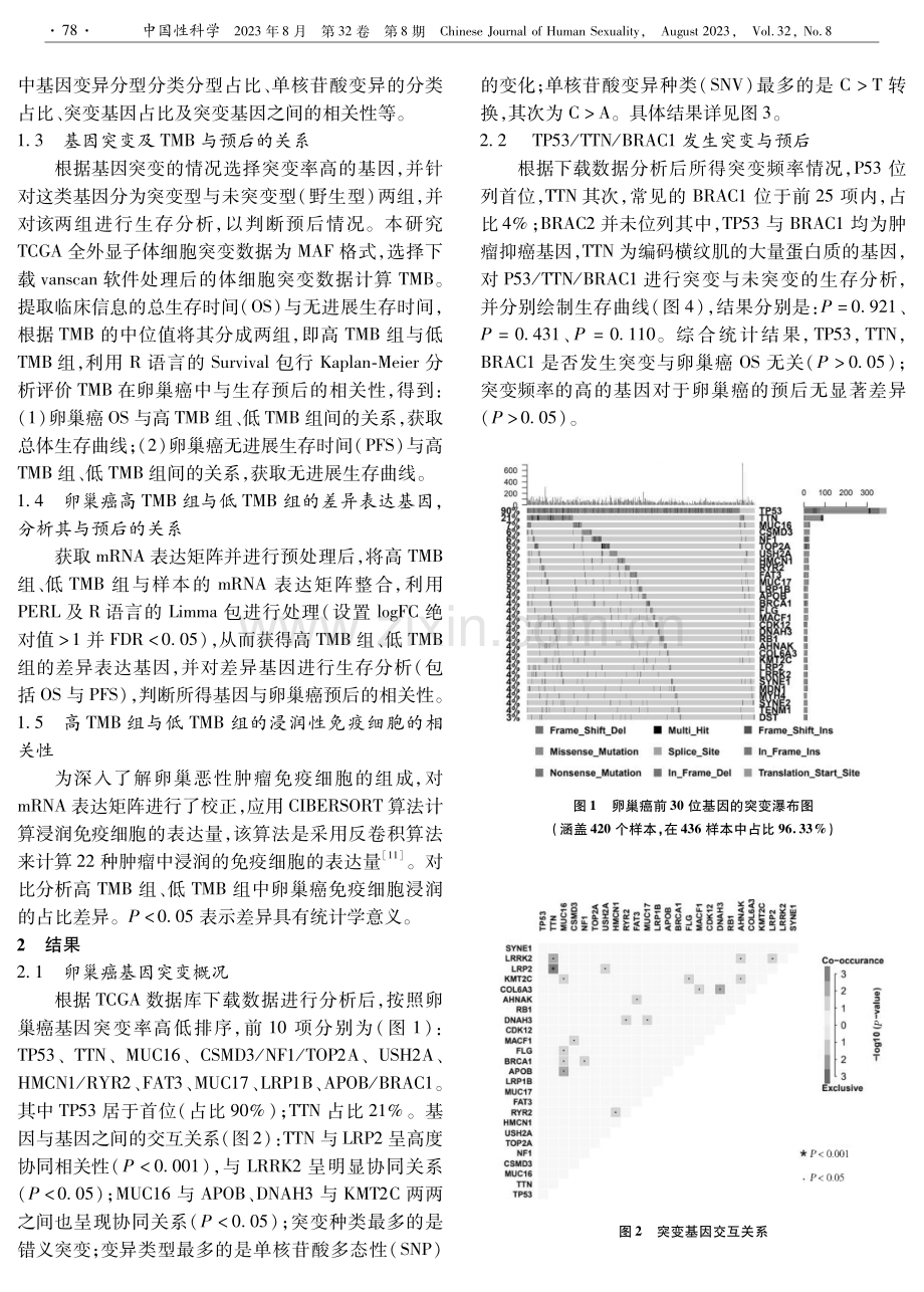 基于癌症基因组图谱数据库探索肿瘤突变负荷及差异基因与卵巢癌的预后分析.pdf_第3页
