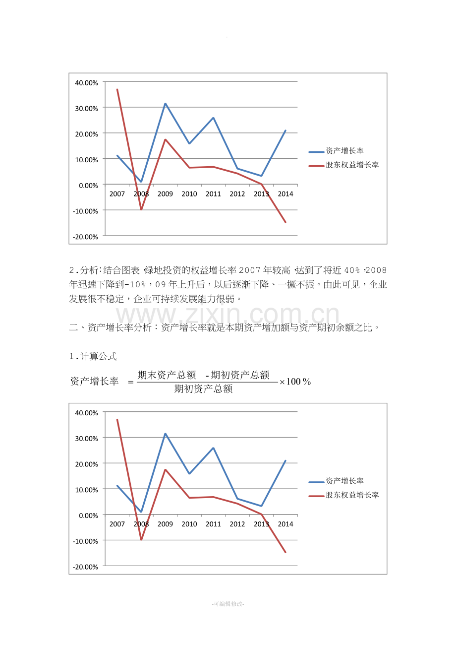 企业可持续发展能力分析.doc_第2页