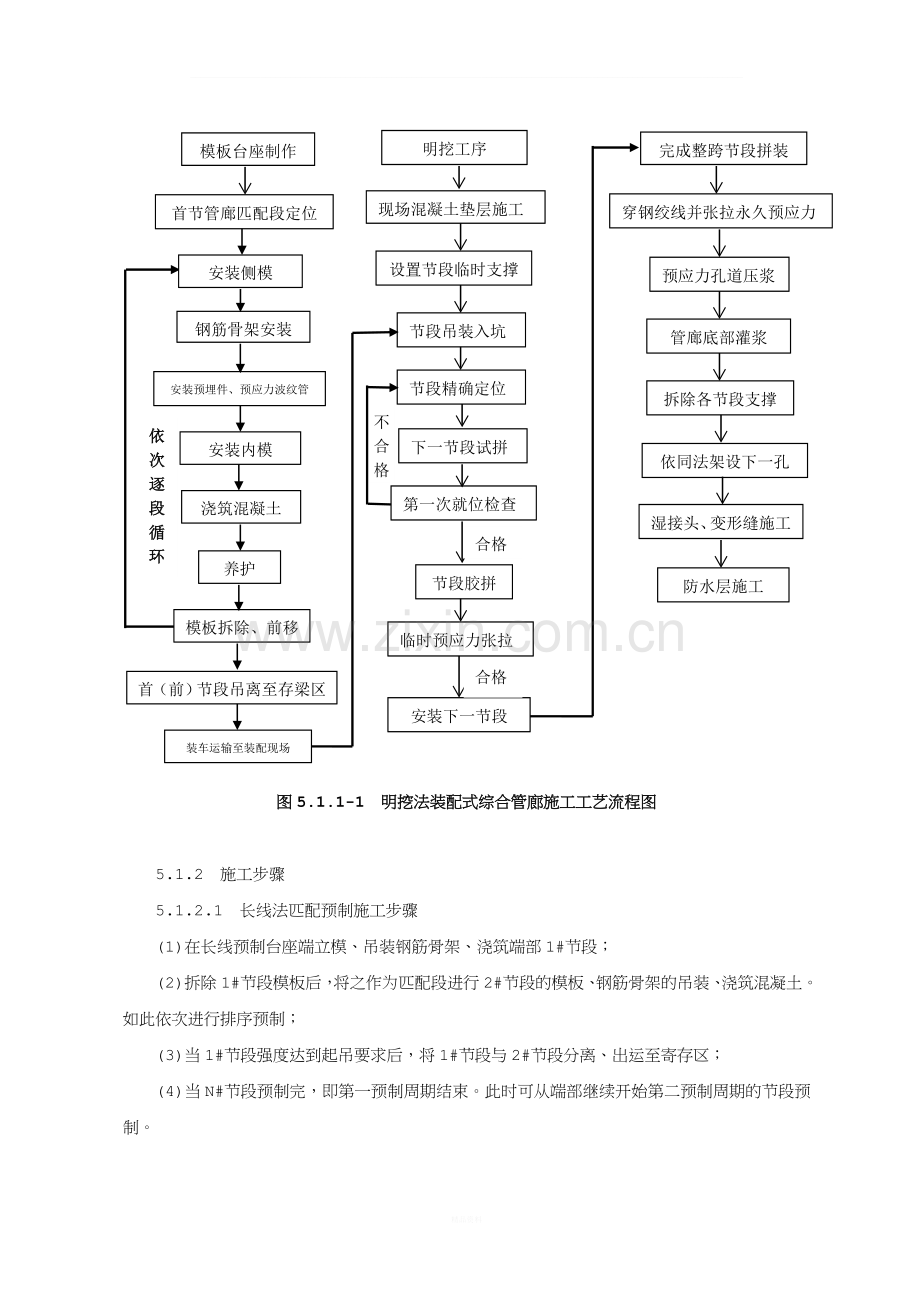 明挖法装配式综合管廊施工工法.doc_第3页